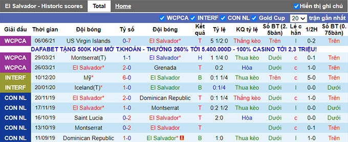 Nhận định El Salvador vs Antigua & Barbuda, 8h05 ngày 9/6 - Ảnh 1