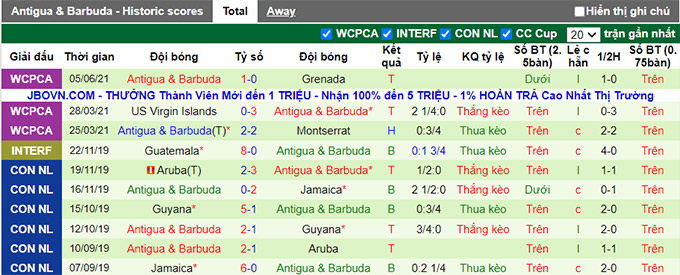 Nhận định El Salvador vs Antigua & Barbuda, 8h05 ngày 9/6 - Ảnh 2