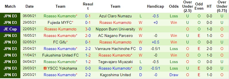 Nhận định Sagan Tosu vs Roasso Kumamoto, 17h00 ngày 9/6 - Ảnh 3