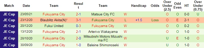 Nhận định Shimizu S-Pulse vs Fukuyama,17h00 ngày 9/6 - Ảnh 2