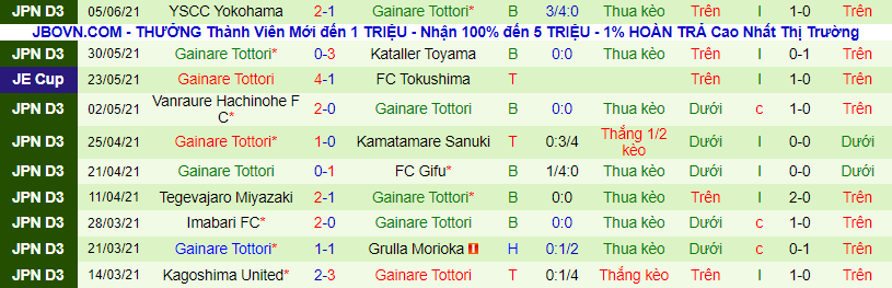 Nhận định, soi kèo Cerezo Osaka vs Gainare Tottori, 16h ngày 9/6 - Ảnh 3