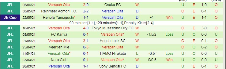 Nhận định, soi kèo Montedio Yamagata vs Verspah Oita, 17h ngày 9/6 - Ảnh 2