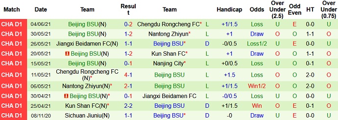 Nhận định, soi kèo Nanjing City vs Beijing Sport, 14h00 ngày 9/6 - Ảnh 4