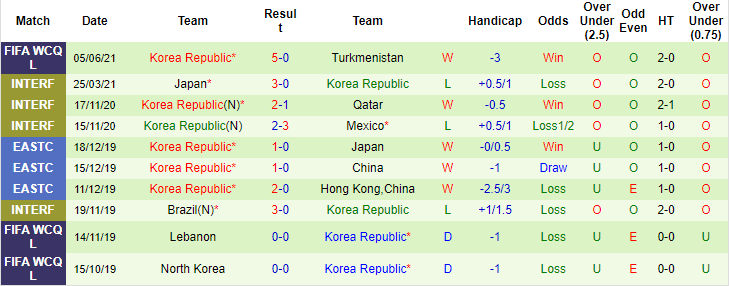 Nhận định, soi kèo Sri Lanka vs Hàn Quốc, 18h ngày 9/6 - Ảnh 2