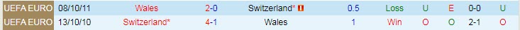 Nhận định, soi kèo Xứ Wales vs Thụy Sĩ, 20h ngày 12/6 - Ảnh 3