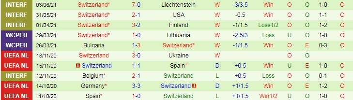 Phân tích kèo hiệp 1 Xứ Wales vs Thụy Sĩ, 20h ngày 12/6 - Ảnh 2