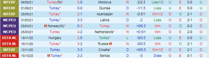 Soi kèo phạt góc Thổ Nhĩ Kỳ vs Italia, 2h ngày 12/6 - Ảnh 1