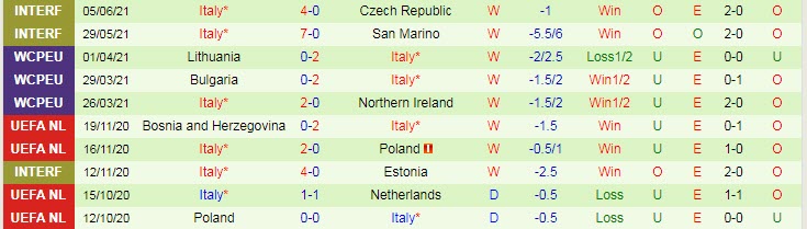 Soi kèo phạt góc Thổ Nhĩ Kỳ vs Italia, 2h ngày 12/6 - Ảnh 2