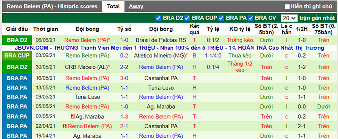 Nhận định, soi kèo Atletico Mineiro vs Remo, 05h00 ngày 11/6 - Ảnh 2
