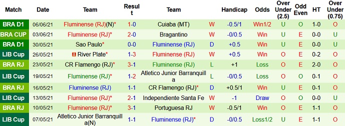 Nhận định, soi kèo Bragantino vs Fluminense, 7h30 ngày 10/6 - Ảnh 3