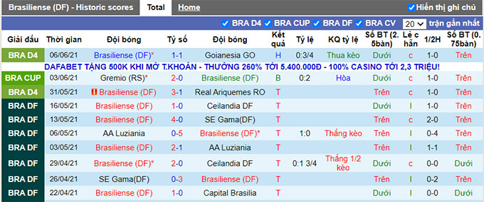 Nhận định, soi kèo Brasiliense vs Gremio, 01h30 ngày 11/6 - Ảnh 1