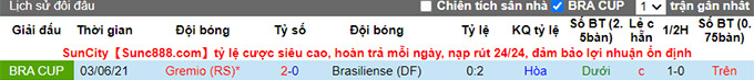 Nhận định, soi kèo Brasiliense vs Gremio, 01h30 ngày 11/6 - Ảnh 3