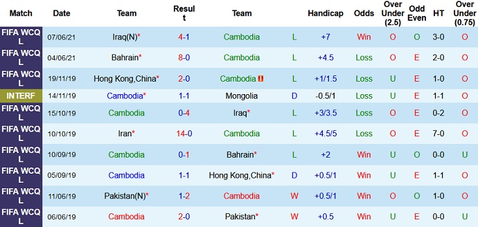 Nhận định, soi kèo Cambodia vs Iran, 21h30 ngày 11/6 - Ảnh 2