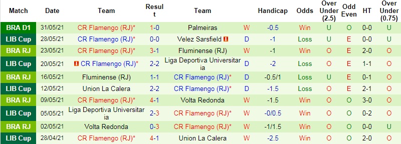 Nhận định, soi kèo Coritiba vs Flamengo, 7h30 ngày 11/6 - Ảnh 3