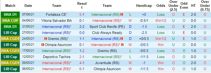 Nhận định, soi kèo Internacional vs Vitória, 7h30 ngày 11/6 - Ảnh 1