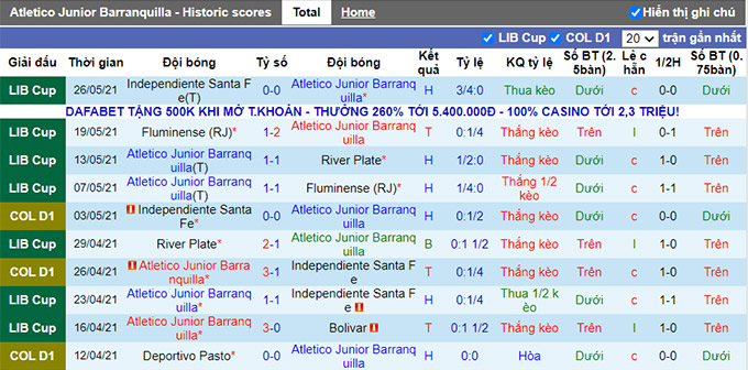Nhận định, soi kèo Junior Barranquilla vs Millonarios, 04h00 ngày 11/6 - Ảnh 1