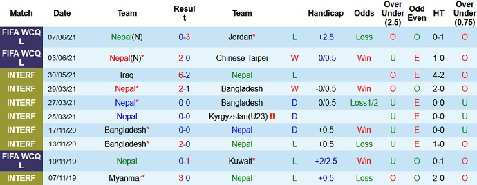 Nhận định, soi kèo Nepal vs Australia, 23h00 ngày 11/6 - Ảnh 2