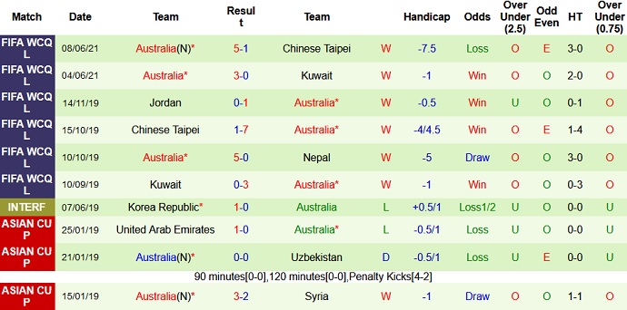Nhận định, soi kèo Nepal vs Australia, 23h00 ngày 11/6 - Ảnh 4