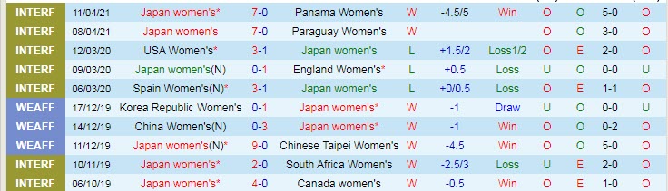 Nhận định, soi kèo Nhật Bản (W) vs Ukraine (W), 13h15 ngày 10/6 - Ảnh 1