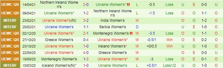 Nhận định, soi kèo Nhật Bản (W) vs Ukraine (W), 13h15 ngày 10/6 - Ảnh 2
