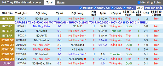 Nhận định, soi kèo Nữ Thụy Điển vs Nữ Na Uy, 23h30 ngày 10/6 - Ảnh 1