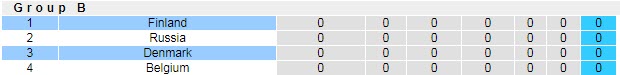 Phân tích kèo hiệp 1 Đan Mạch vs Phần Lan, 23h ngày 12/6 - Ảnh 4