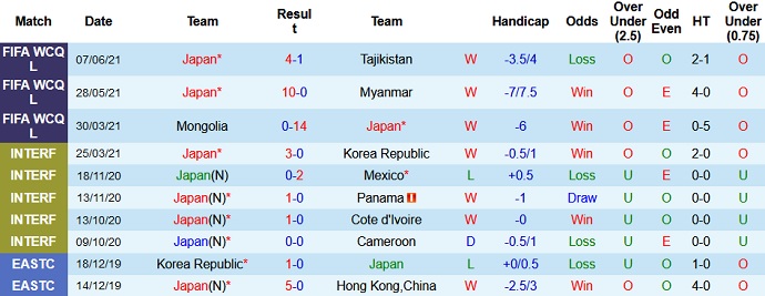Phân tích kèo hiệp 1 Nhật Bản vs Serbia, 17h25 ngày 11/6 - Ảnh 1