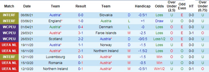 Nhận định, soi kèo Áo vs Bắc Macedonia, 23h ngày 13/6 - Ảnh 1