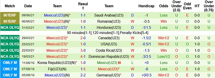 Nhận định, soi kèo Australia U23 vs Mexico U23, 1h00 ngày 13/6 - Ảnh 3