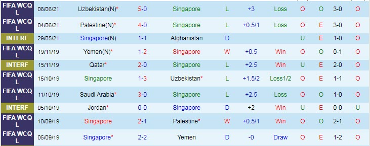 Nhận định, soi kèo Singapore vs Saudi Arabia, 1h ngày 12/6 - Ảnh 1