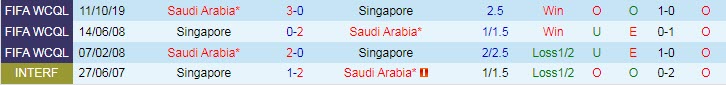 Nhận định, soi kèo Singapore vs Saudi Arabia, 1h ngày 12/6 - Ảnh 3