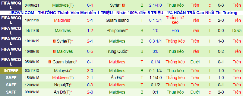 Nhận định, soi kèo Trung Quốc vs Maldives, 0h ngày 12/6 - Ảnh 3