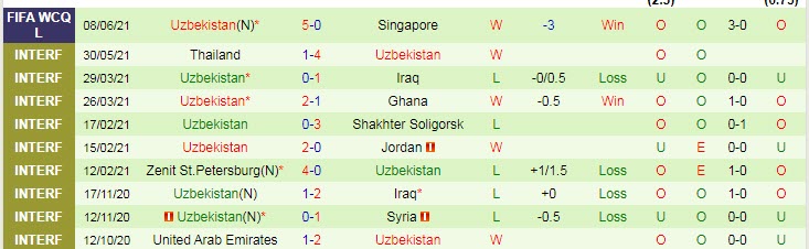 Nhận định, soi kèo Yemen vs Uzbekistan, 1h ngày 12/6 - Ảnh 2