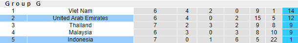 Phân tích kèo hiệp 1 Indonesia vs UAE, 23h45 ngày 11/6 - Ảnh 4