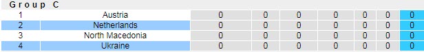 Dự đoán, soi kèo thẻ vàng Hà Lan vs Ukraine, 2h ngày 14/6 - Ảnh 4