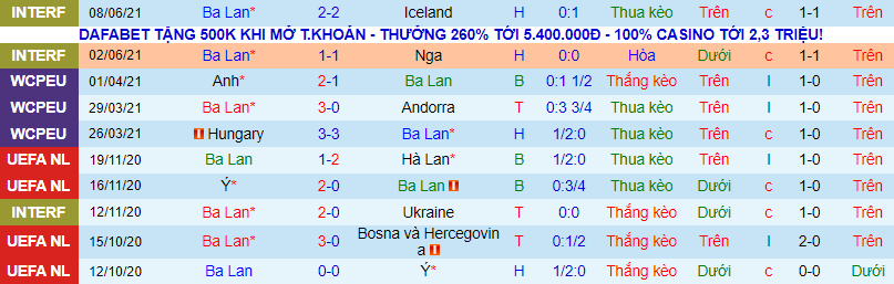 Nhận định, soi kèo Ba Lan vs Slovakia, 23h ngày 14/6 - Ảnh 2