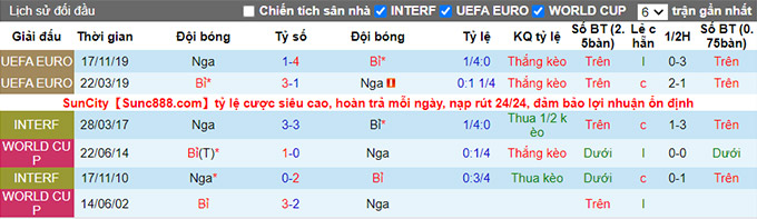 Nhận định, soi kèo Bỉ vs Nga, 02h00 ngày 13/6 - Ảnh 3