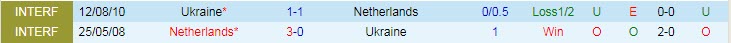Nhận định, soi kèo Hà Lan vs Ukraine, 2h ngày 14/6 - Ảnh 3
