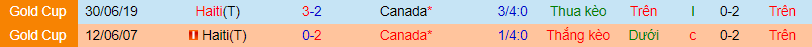 Nhận định, soi kèo Haiti vs Canada, 4h ngày 13/6 - Ảnh 1
