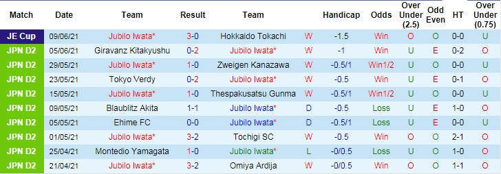 Nhận định, soi kèo Jubilo Iwata vs Ventforet Kofu, 13h00 ngày 13/6 - Ảnh 1
