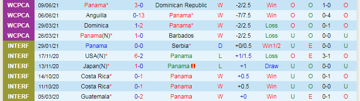 Nhận định, soi kèo Panama vs Curacao, 6h05 ngày 13/6 - Ảnh 1