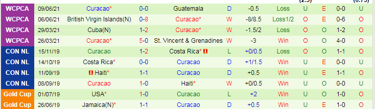 Nhận định, soi kèo Panama vs Curacao, 6h05 ngày 13/6 - Ảnh 2