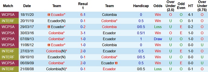 Soi kèo phạt góc Colombia vs Ecuador, 7h00 ngày 14/6 - Ảnh 3