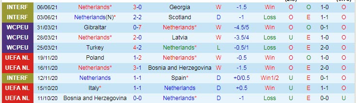 Soi kèo phạt góc Hà Lan vs Ukraine, 2h ngày 14/6 - Ảnh 1