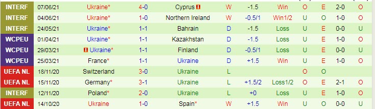 Soi kèo phạt góc Hà Lan vs Ukraine, 2h ngày 14/6 - Ảnh 2