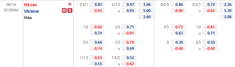 Biến động tỷ lệ kèo Hà Lan vs Ukraina, 2h ngày 14/6 - Ảnh 1