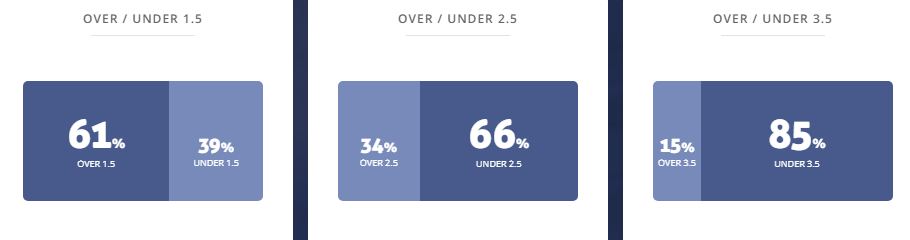 Máy tính dự đoán bóng đá 13/6: V-Varen Nagasaki vs Matsumoto Yamaga - Ảnh 2