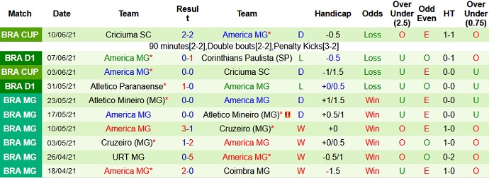 Nhận định, soi kèo Flamengo vs América Mineiro, 2h00 ngày 14/6 - Ảnh 4