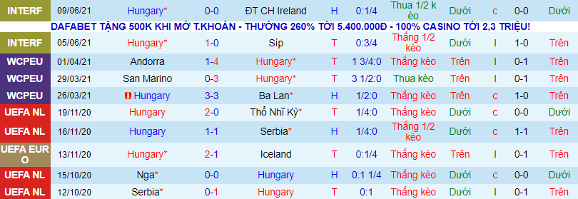 Nhận định, soi kèo Hungary vs Bồ Đào Nha, 23h ngày 15/6 - Ảnh 2