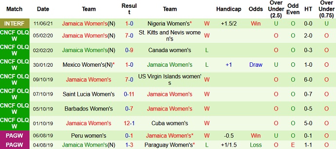 Nhận định, soi kèo Mỹ (W) vs Jamaica (W), 9h00 ngày 14/6 - Ảnh 3